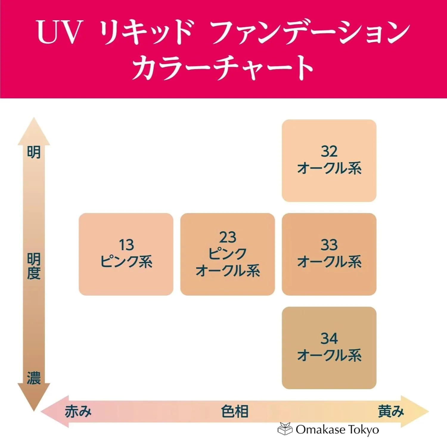 Chifure UV Liquid Foundation 30ml - Fragrance-Free Shade 13 Pink - Image 5